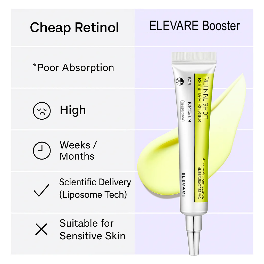 ELEVARE – Glow Shot bundle